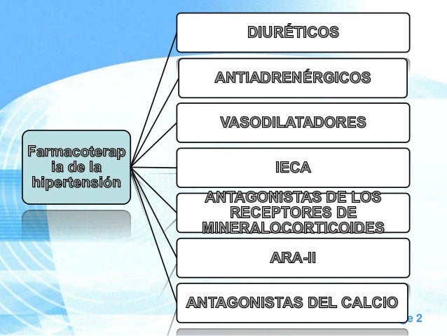 farmacos antihipertensivos